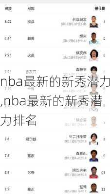 nba最新的新秀潜力,nba最新的新秀潜力排名