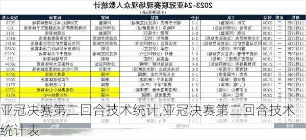 亚冠决赛第二回合技术统计,亚冠决赛第二回合技术统计表