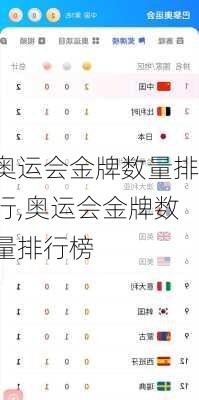 奥运会金牌数量排行,奥运会金牌数量排行榜
